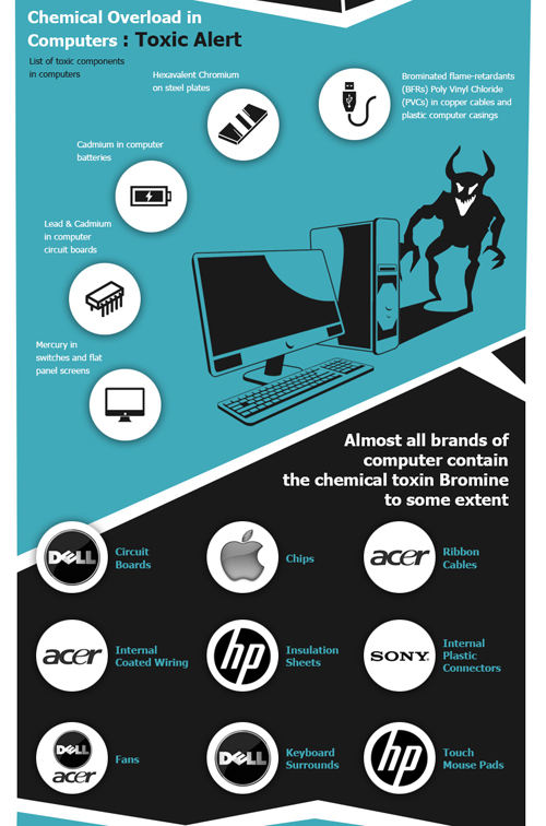 Toxins in Your Office via Computers infographic
